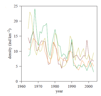 Finnish grouse population decline